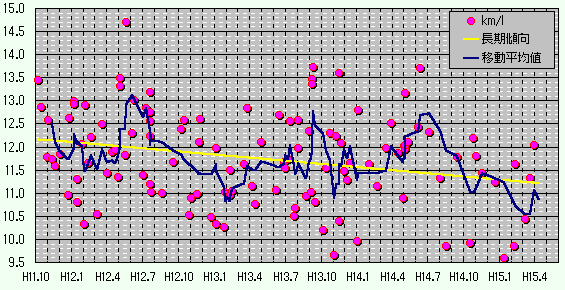 1999.10`̔R(5/31)